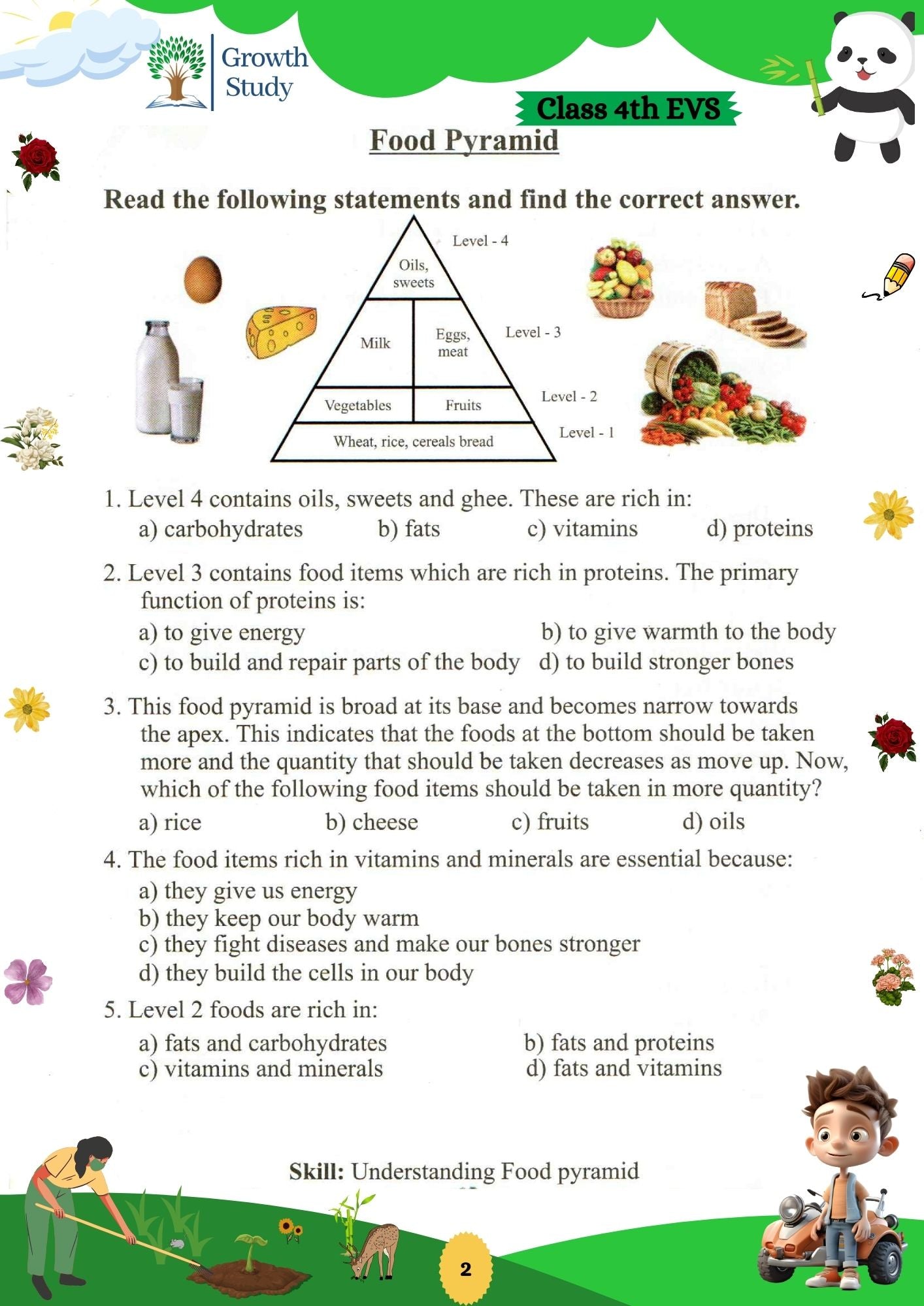 Printed Worksheet Class 4 Math, English, EVs